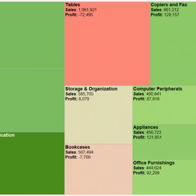 Treemap-with-measure-name-labels