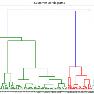 hierarchical-clustering-python-scikit-learn-6